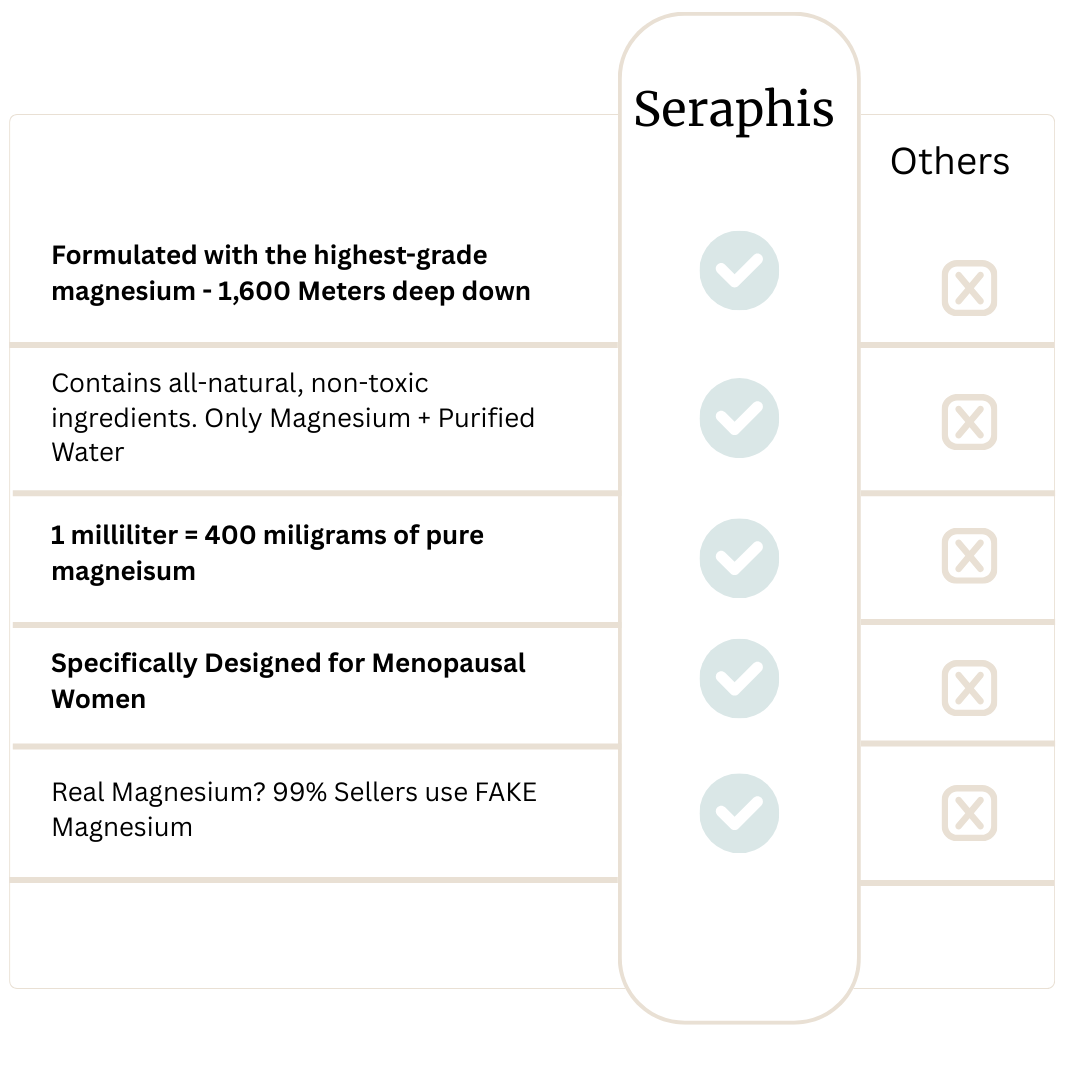 Seraphis Magnesium Oil - 60 mL
